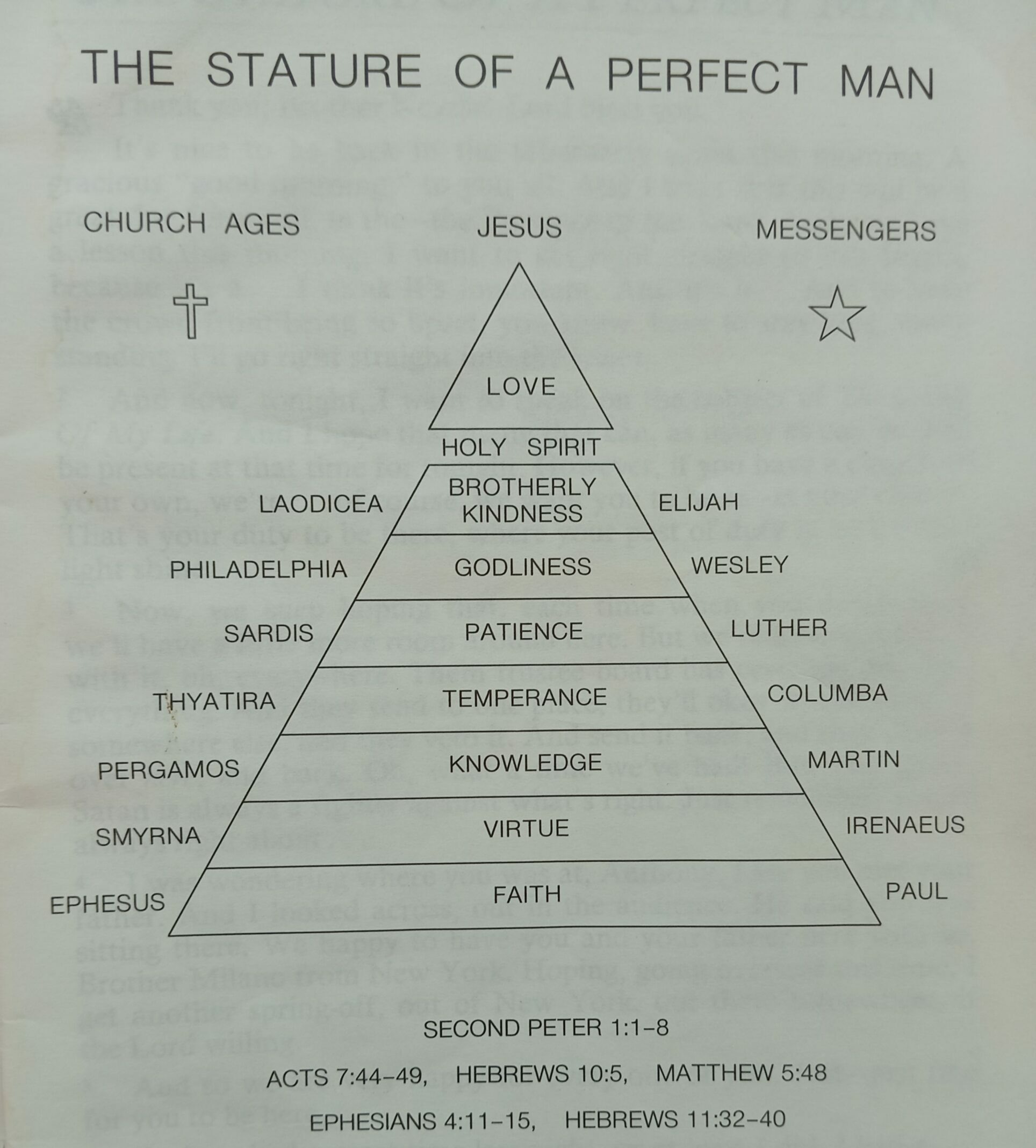 THE STATURE OF A PERFECT MAN Voice Angle Bride Tabernacle